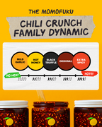 Home Cooking Essentials - Classic Pick