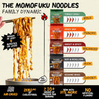 Spice Lover's Noodle Pack - Clean Bundle